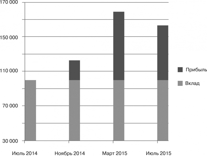 Иллюстрация к книге — Бизнес на распродажах имущества банкротов [i_004.jpg]