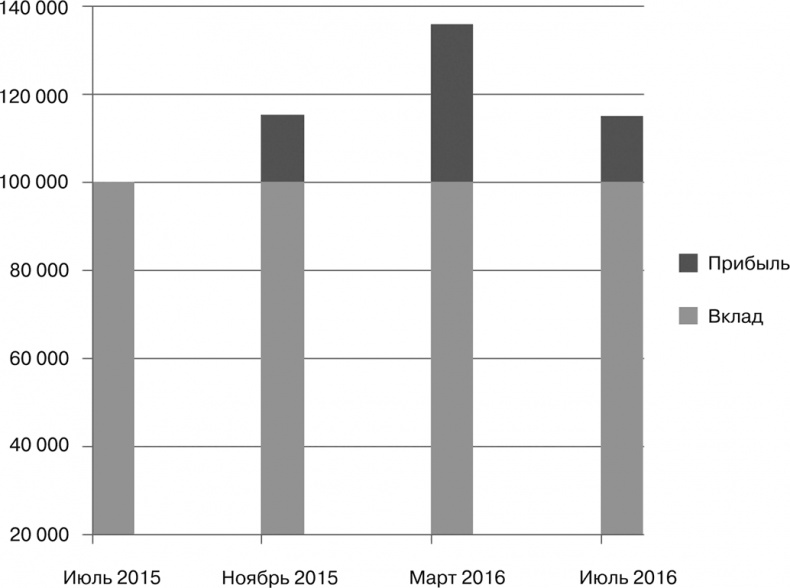 Иллюстрация к книге — Бизнес на распродажах имущества банкротов [i_005.jpg]