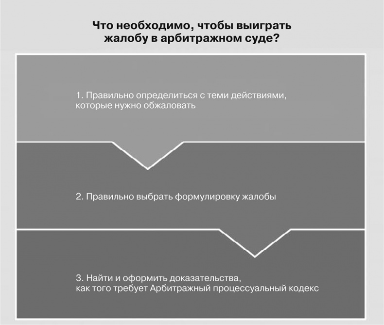 Иллюстрация к книге — Бизнес на распродажах имущества банкротов [i_031.jpg]