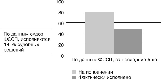 Иллюстрация к книге — Кредиторы vs дебиторы. Антикризисное управление долгами [_10.jpg]