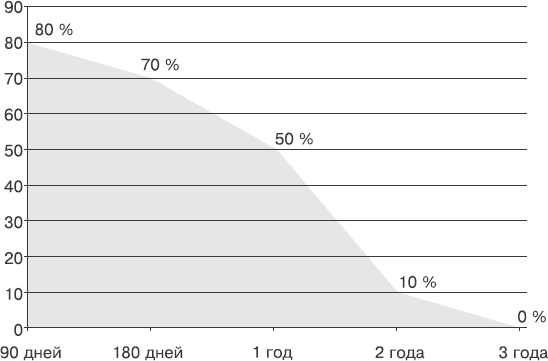 Иллюстрация к книге — Кредиторы vs дебиторы. Антикризисное управление долгами [_2.jpg]
