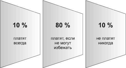 Иллюстрация к книге — Кредиторы vs дебиторы. Антикризисное управление долгами [_3.jpg]