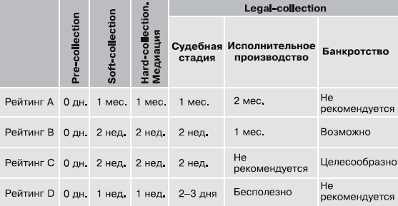 Иллюстрация к книге — Кредиторы vs дебиторы. Антикризисное управление долгами [_32.jpg]