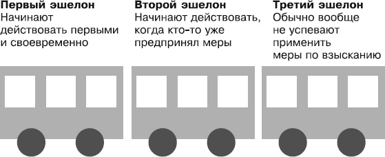 Иллюстрация к книге — Кредиторы vs дебиторы. Антикризисное управление долгами [_8.jpg]