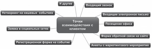 Иллюстрация к книге — Как внедрить CRM-систему за 50 дней [i_003.jpg]