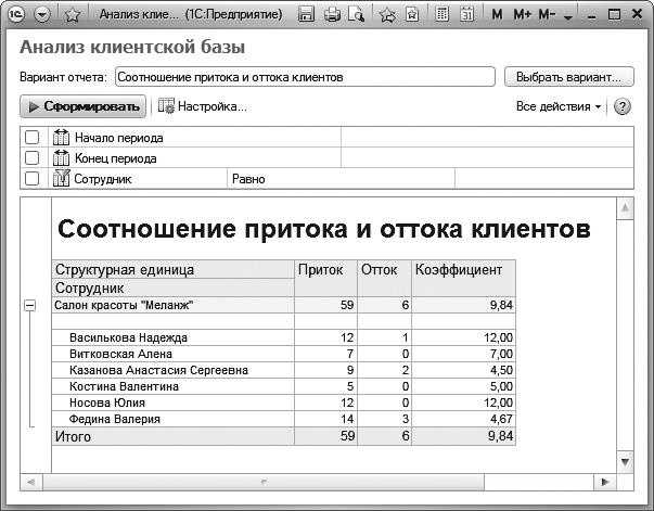 Иллюстрация к книге — Как внедрить CRM-систему за 50 дней [i_006.jpg]