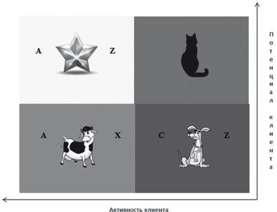 Иллюстрация к книге — Как внедрить CRM-систему за 50 дней [i_009.jpg]