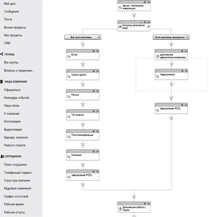 Иллюстрация к книге — Как внедрить CRM-систему за 50 дней [i_011.jpg]