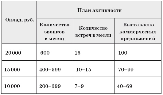 Иллюстрация к книге — Как внедрить CRM-систему за 50 дней [i_020.jpg]