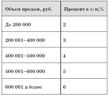 Иллюстрация к книге — Как внедрить CRM-систему за 50 дней [i_021.jpg]