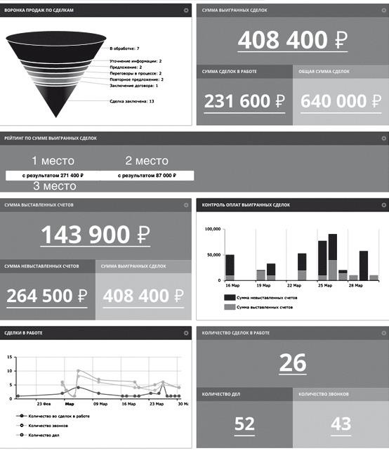 Иллюстрация к книге — Как внедрить CRM-систему за 50 дней [i_022.jpg]