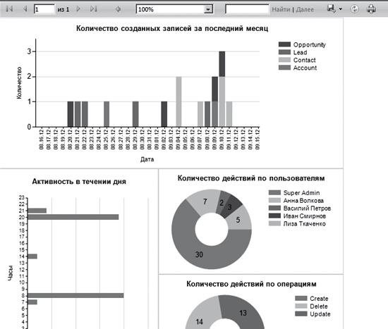 Иллюстрация к книге — Как внедрить CRM-систему за 50 дней [i_024.jpg]