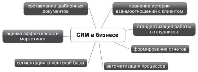 Иллюстрация к книге — Как внедрить CRM-систему за 50 дней [i_028.jpg]