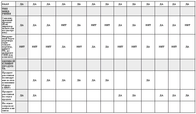 Иллюстрация к книге — Как внедрить CRM-систему за 50 дней [i_034.jpg]