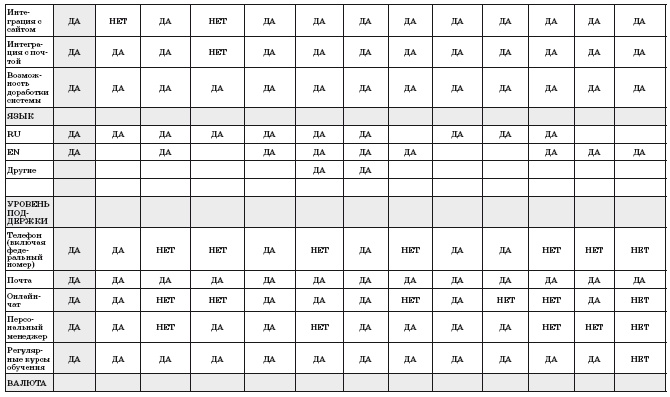 Иллюстрация к книге — Как внедрить CRM-систему за 50 дней [i_036.jpg]