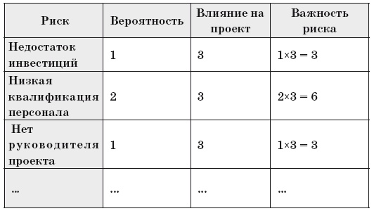 Иллюстрация к книге — Как внедрить CRM-систему за 50 дней [i_042.jpg]