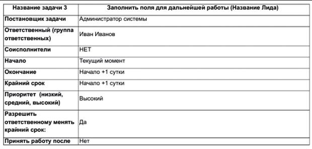 Иллюстрация к книге — Как внедрить CRM-систему за 50 дней [i_047.jpg]