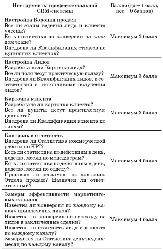 Иллюстрация к книге — Как внедрить CRM-систему за 50 дней [i_058.jpg]