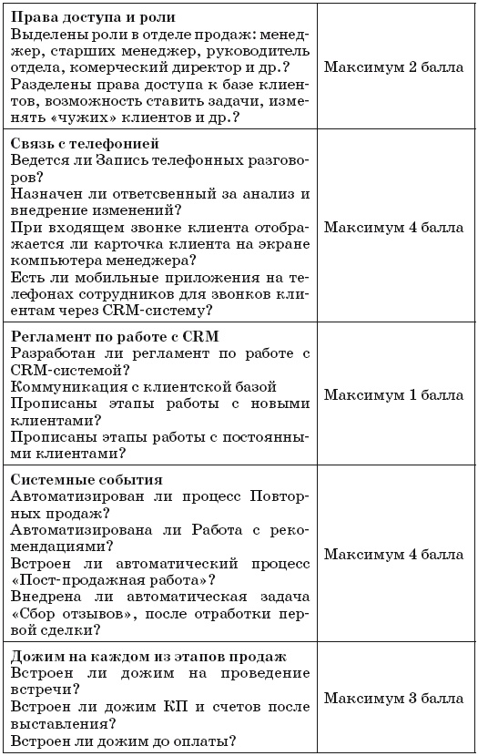 Иллюстрация к книге — Как внедрить CRM-систему за 50 дней [i_059.jpg]
