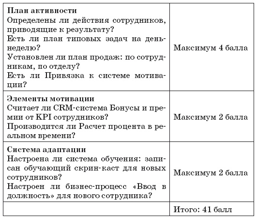 Иллюстрация к книге — Как внедрить CRM-систему за 50 дней [i_060.jpg]