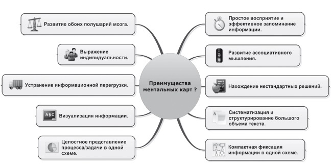 Иллюстрация к книге — Ментальные карты для бизнеса [i_003.jpg]