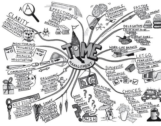 Иллюстрация к книге — Ментальные карты для бизнеса [i_005.jpg]