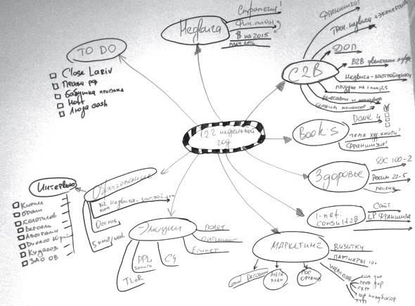 Иллюстрация к книге — Ментальные карты для бизнеса [i_008.jpg]