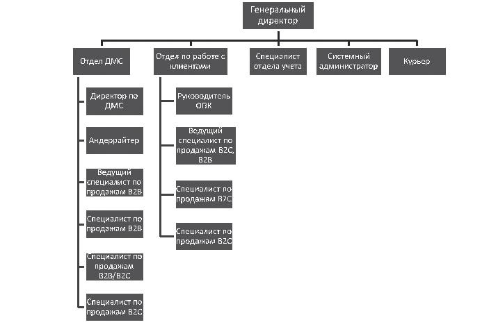 Иллюстрация к книге — Ментальные карты для бизнеса [i_014.jpg]