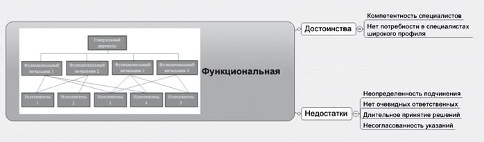 Иллюстрация к книге — Ментальные карты для бизнеса [i_016.jpg]