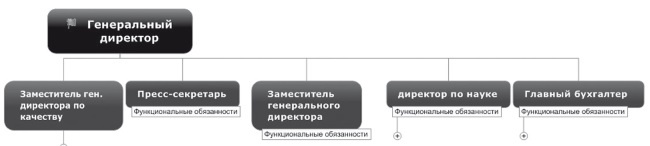 Иллюстрация к книге — Ментальные карты для бизнеса [i_018.jpg]