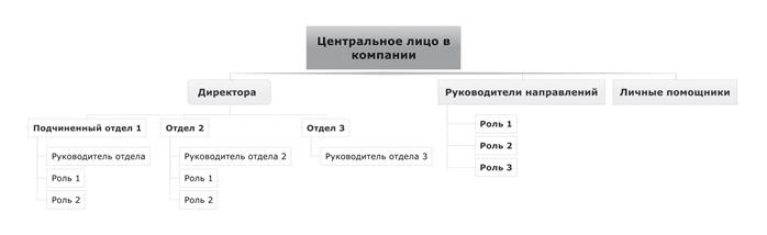 Иллюстрация к книге — Ментальные карты для бизнеса [i_022.jpg]