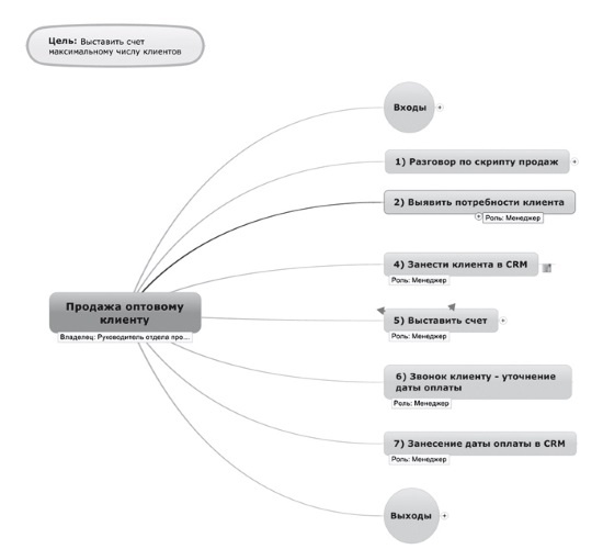 Иллюстрация к книге — Ментальные карты для бизнеса [i_035.jpg]