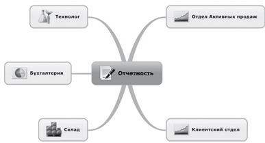 Иллюстрация к книге — Ментальные карты для бизнеса [i_046.jpg]