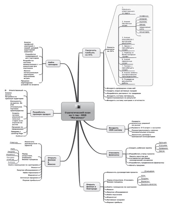 Иллюстрация к книге — Ментальные карты для бизнеса [i_057.jpg]
