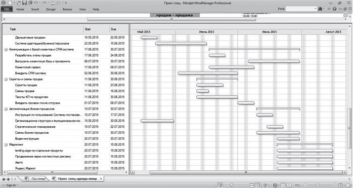 Иллюстрация к книге — Ментальные карты для бизнеса [i_059.jpg]
