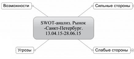 Иллюстрация к книге — Ментальные карты для бизнеса [i_065.jpg]