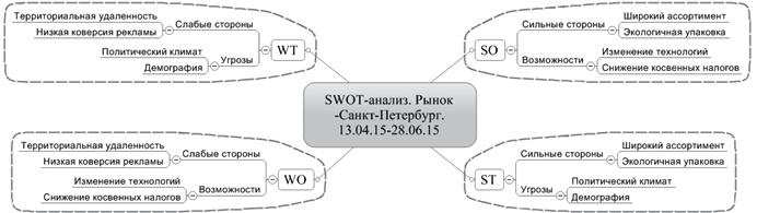 Иллюстрация к книге — Ментальные карты для бизнеса [i_067.jpg]
