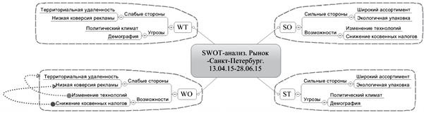 Иллюстрация к книге — Ментальные карты для бизнеса [i_068.jpg]