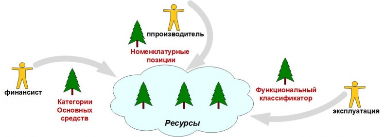 Иллюстрация к книге — Сервисный компас [_1.jpg]