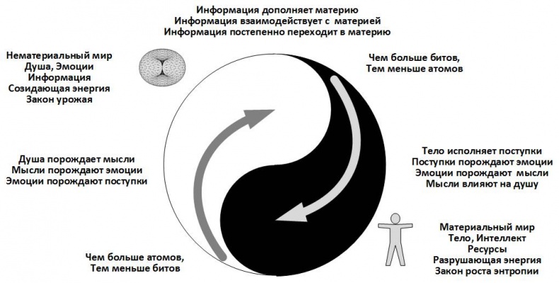 Иллюстрация к книге — Сервисный компас [_11.jpg]