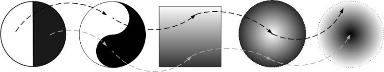 Иллюстрация к книге — Сервисный компас [_12.jpg]