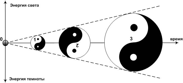 Иллюстрация к книге — Сервисный компас [_18.jpg]