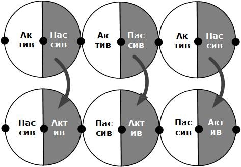 Иллюстрация к книге — Сервисный компас [_39.jpg]