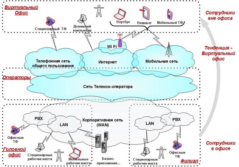 Иллюстрация к книге — Сервисный компас [_59.jpg]