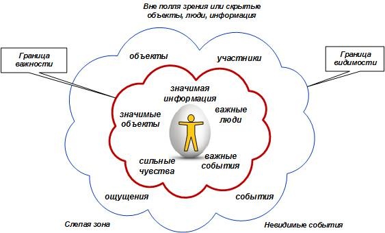 Иллюстрация к книге — Сервисный компас [_61.jpg]