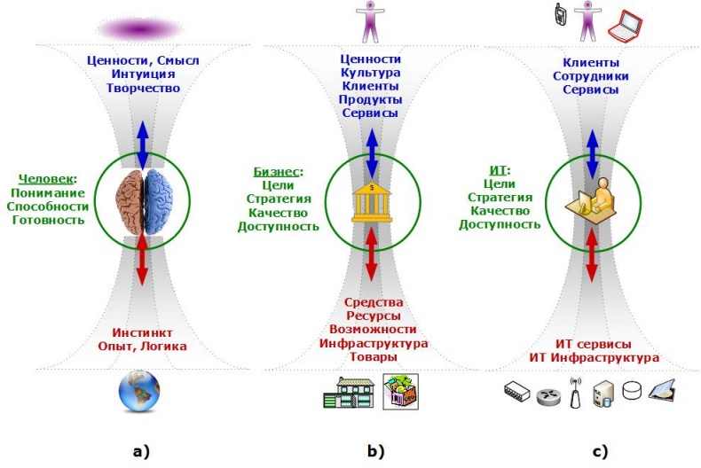Иллюстрация к книге — Сервисный компас [_62.jpg]