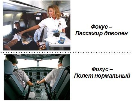 Иллюстрация к книге — Сервисный компас [_63.jpg]