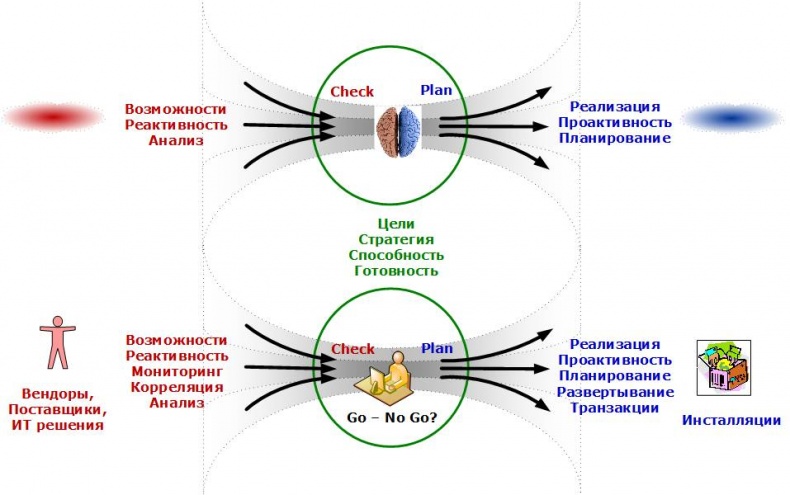 Иллюстрация к книге — Сервисный компас [_66.jpg]