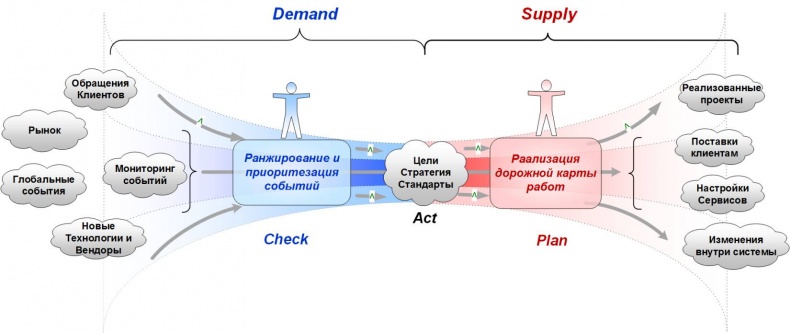 Иллюстрация к книге — Сервисный компас [_67.jpg]