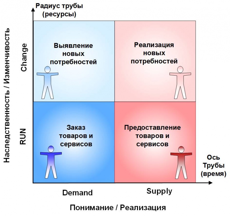 Иллюстрация к книге — Сервисный компас [_68.jpg]
